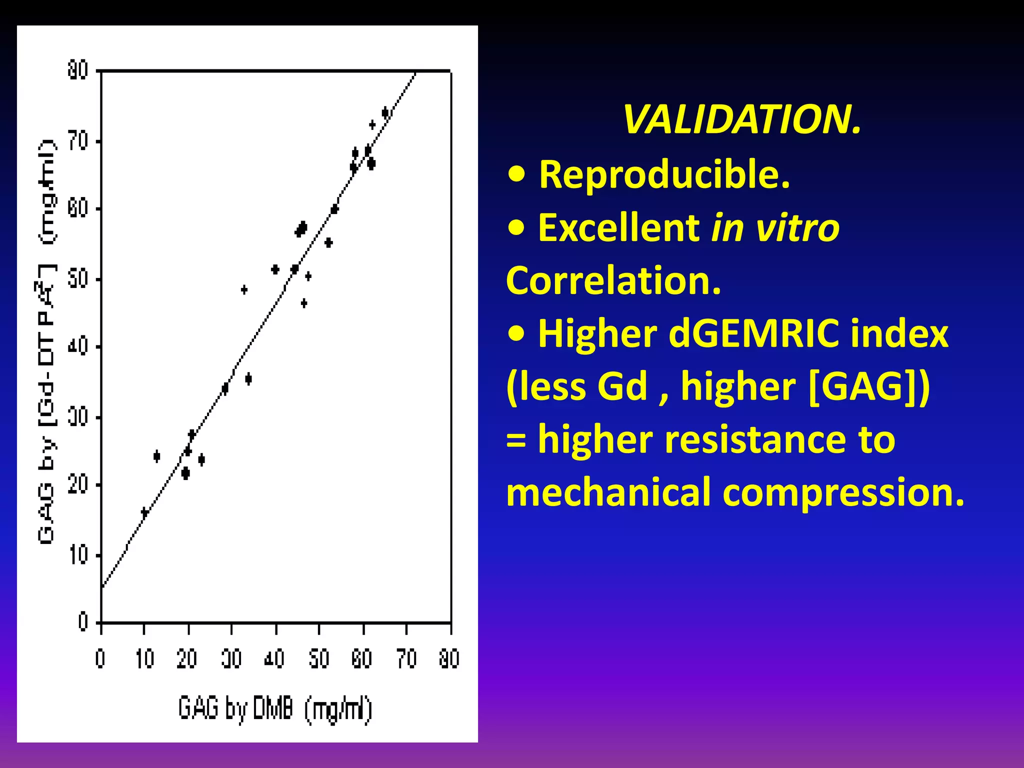 VALIDATION.
• Reproducible.
• Excellent in vitro
Correlation.
• Higher dGEMRIC index
(less Gd , higher [GAG])
= higher resistance to
mechanical compression.
 