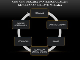 Kesultanan melayu beraja ciri pemerintahan melaka ciri Sejarah Tingkatan