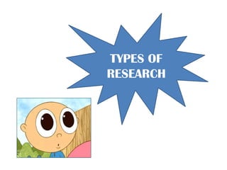 TYPES OF
RESEARCH
 