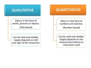 QUALITATIVE
Data is in the form of
words, pictures or objects.
(Text-based)
Can be valid and reliable:
largely depends on skill
and rigor of the researcher
QUANTITATIVE
Data is in the form of
numbers and statistics.
(Number-based)
Can be valid and reliable:
largely depends on the
measurement device or
instrument used
 