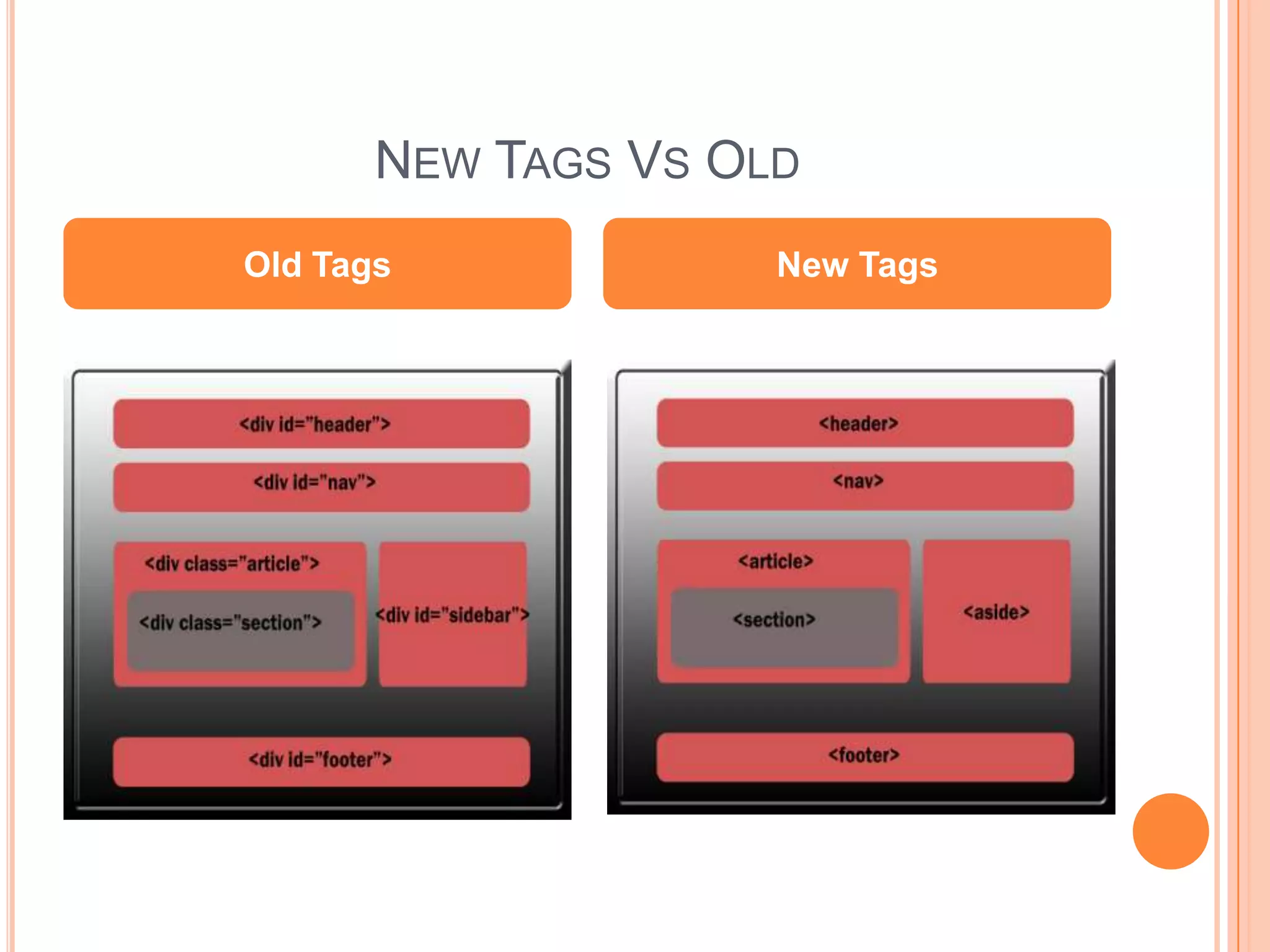 NEW TAGS VS OLD
Old Tags New Tags
 