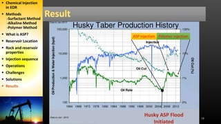 13
ASP injection Polymer injection
 Chemical Injection
in EOR
 Methods
-Surfactant Method
-Alkaline Method
-Polymer Method
 What is ASP?
 Reservoir Location
 Rock and reservoir
properties
 Injection sequence
 Operations
 Challenges
 Solutions
 Results
 