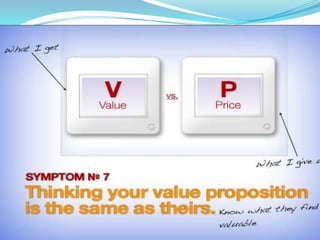 Proactive Selling | PPTX