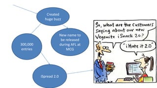 Created
huge buzz
New name to
be released
during AFL at
MCG
300,000
entries
iSpread 2.0
 
