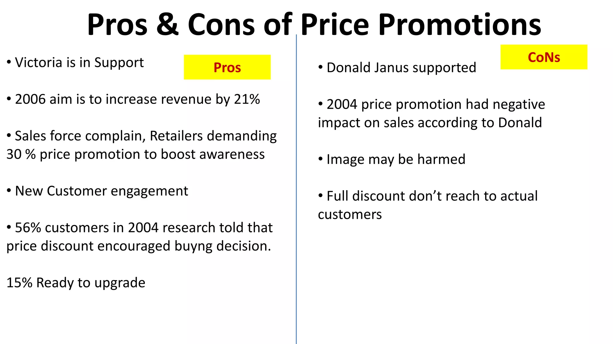 Pros & Cons of Price Promotions
• Victoria is in Support
• 2006 aim is to increase revenue by 21%
• Sales force complain, Retailers demanding
30 % price promotion to boost awareness
• New Customer engagement
• 56% customers in 2004 research told that
price discount encouraged buyng decision.
15% Ready to upgrade
• Donald Janus supported
• 2004 price promotion had negative
impact on sales according to Donald
• Image may be harmed
• Full discount don’t reach to actual
customers
Pros
CoNs
 