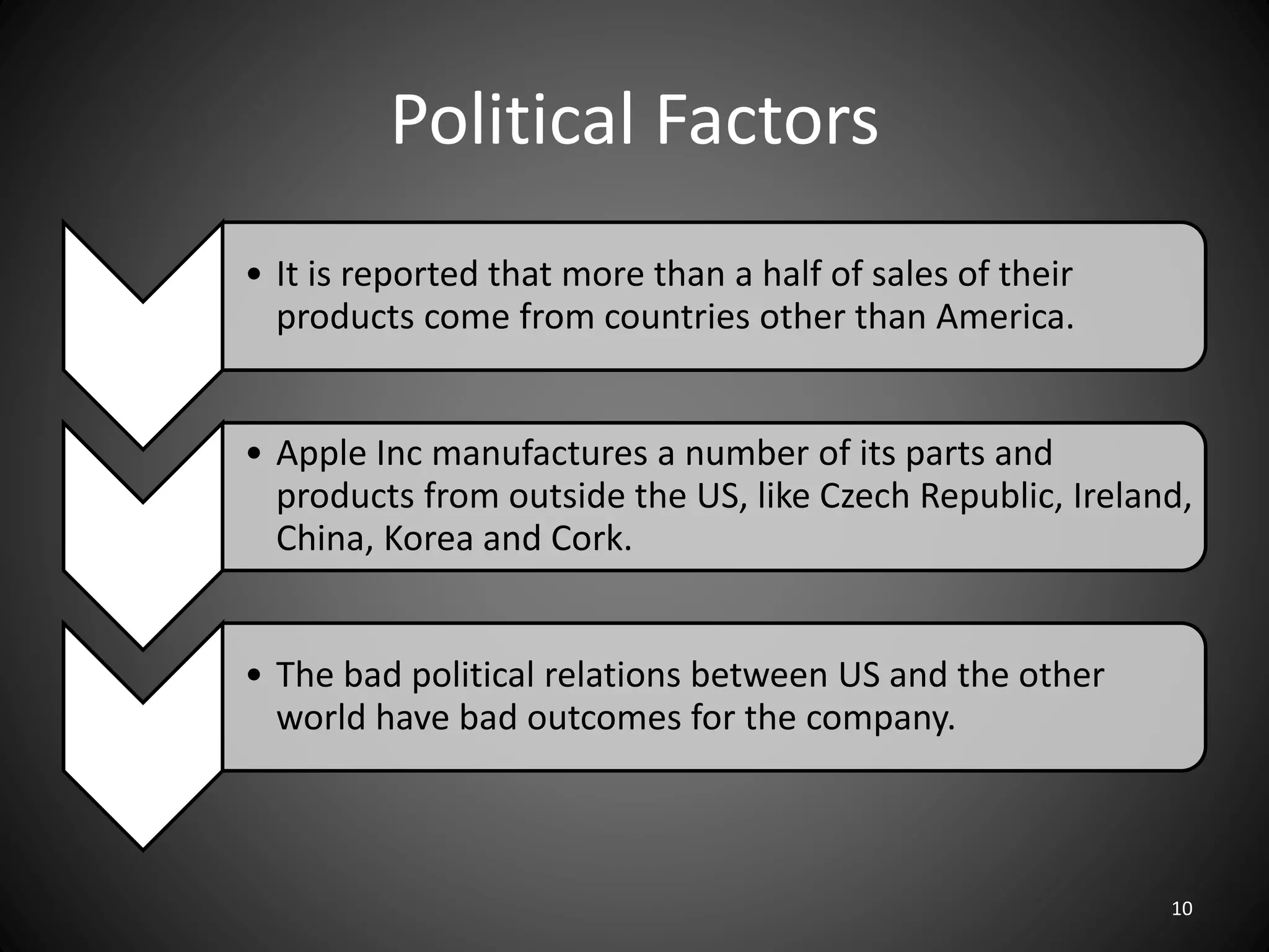Political Factors
• It is reported that more than a half of sales of their
products come from countries other than America.
• Apple Inc manufactures a number of its parts and
products from outside the US, like Czech Republic, Ireland,
China, Korea and Cork.
• The bad political relations between US and the other
world have bad outcomes for the company.
10
 