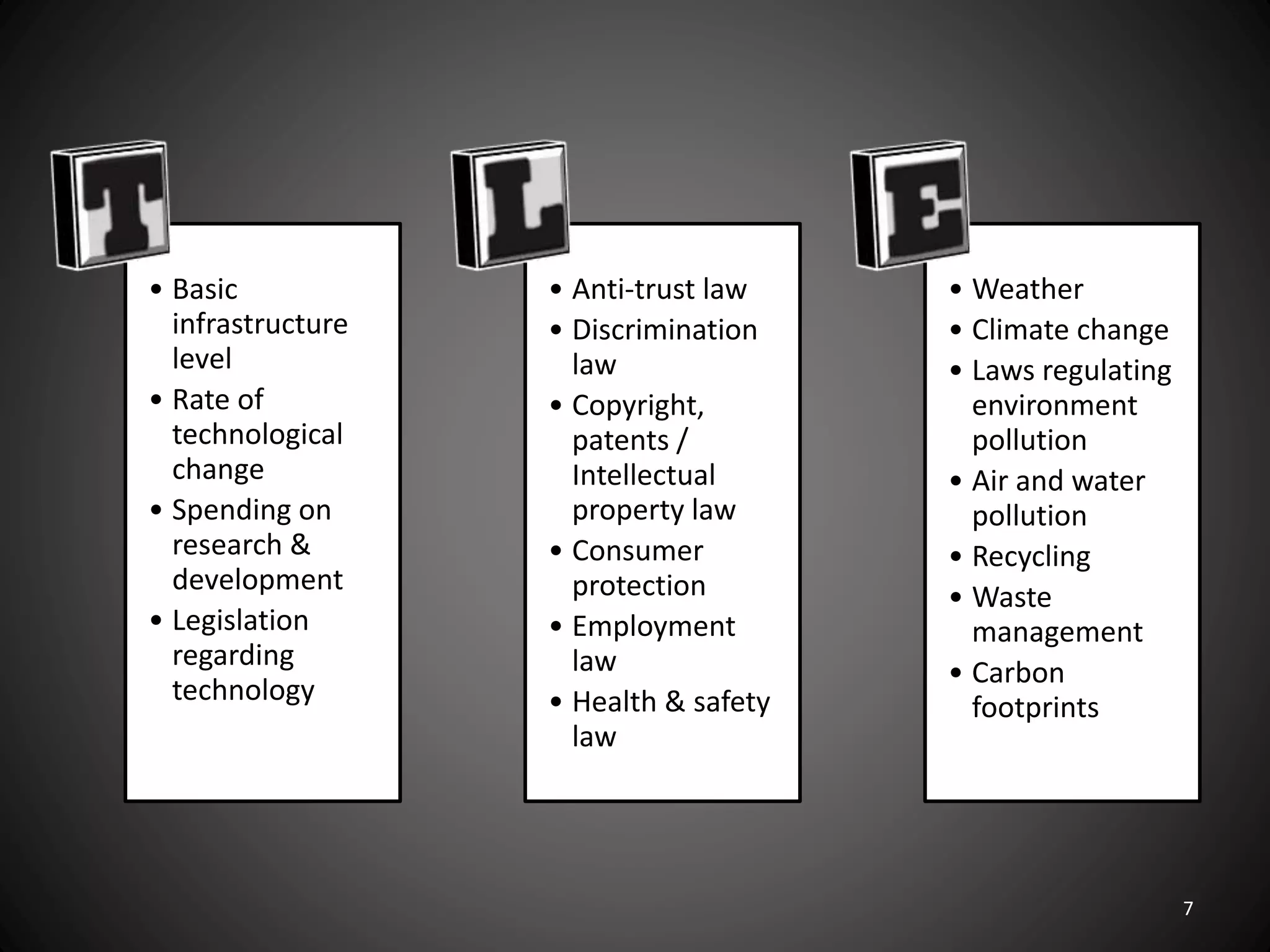 • Basic
infrastructure
level
• Rate of
technological
change
• Spending on
research &
development
• Legislation
regarding
technology
• Anti-trust law
• Discrimination
law
• Copyright,
patents /
Intellectual
property law
• Consumer
protection
• Employment
law
• Health & safety
law
• Weather
• Climate change
• Laws regulating
environment
pollution
• Air and water
pollution
• Recycling
• Waste
management
• Carbon
footprints
7
 