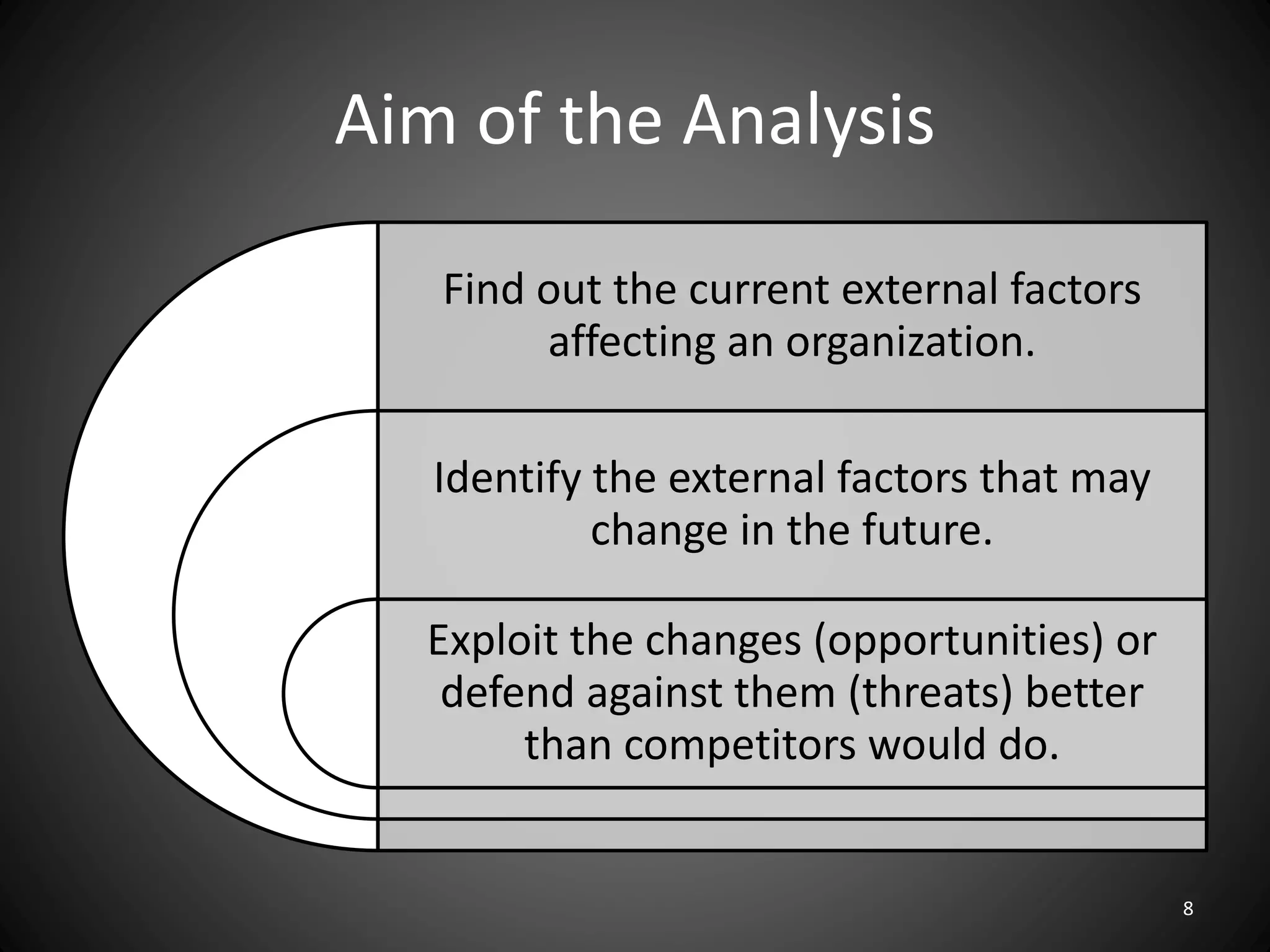 Aim of the Analysis
Find out the current external factors
affecting an organization.
Identify the external factors that may
change in the future.
Exploit the changes (opportunities) or
defend against them (threats) better
than competitors would do.
8
 