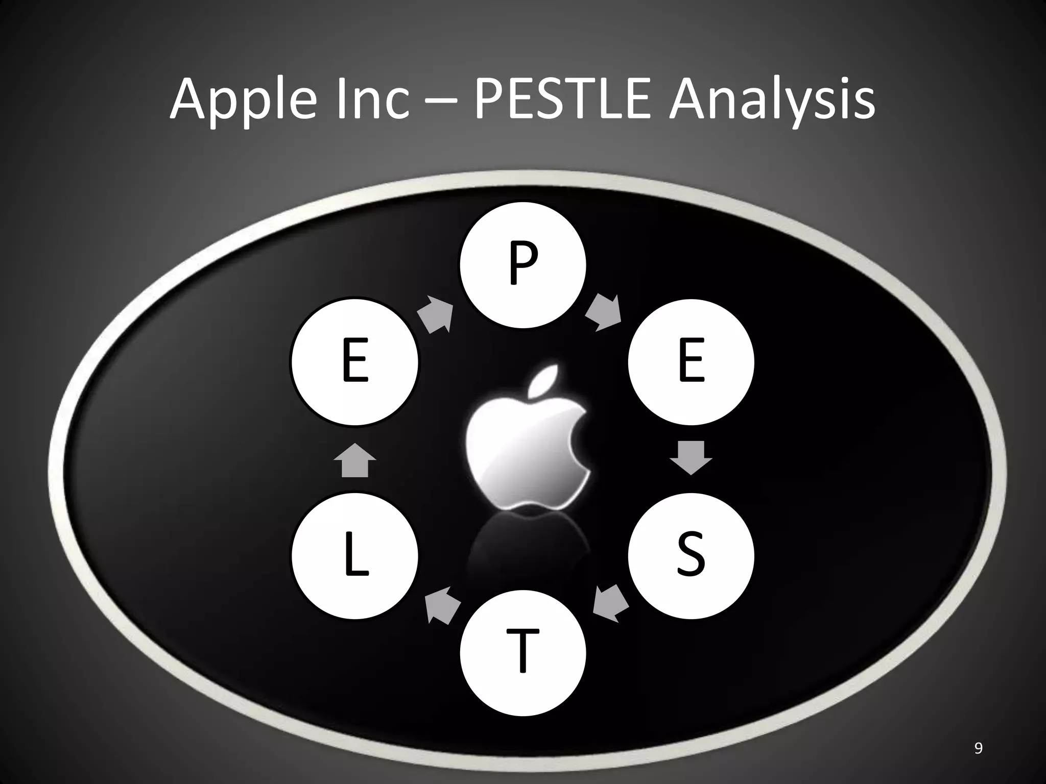 Apple Inc – PESTLE Analysis
9
P
E
S
T
L
E
 