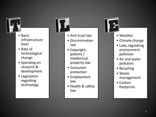 • Basic
infrastructure
level
• Rate of
technological
change
• Spending on
research &
development
• Legislation
regarding
technology
• Anti-trust law
• Discrimination
law
• Copyright,
patents /
Intellectual
property law
• Consumer
protection
• Employment
law
• Health & safety
law
• Weather
• Climate change
• Laws regulating
environment
pollution
• Air and water
pollution
• Recycling
• Waste
management
• Carbon
footprints
7
 