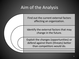 Aim of the Analysis
Find out the current external factors
affecting an organization.
Identify the external factors that may
change in the future.
Exploit the changes (opportunities) or
defend against them (threats) better
than competitors would do.
8
 