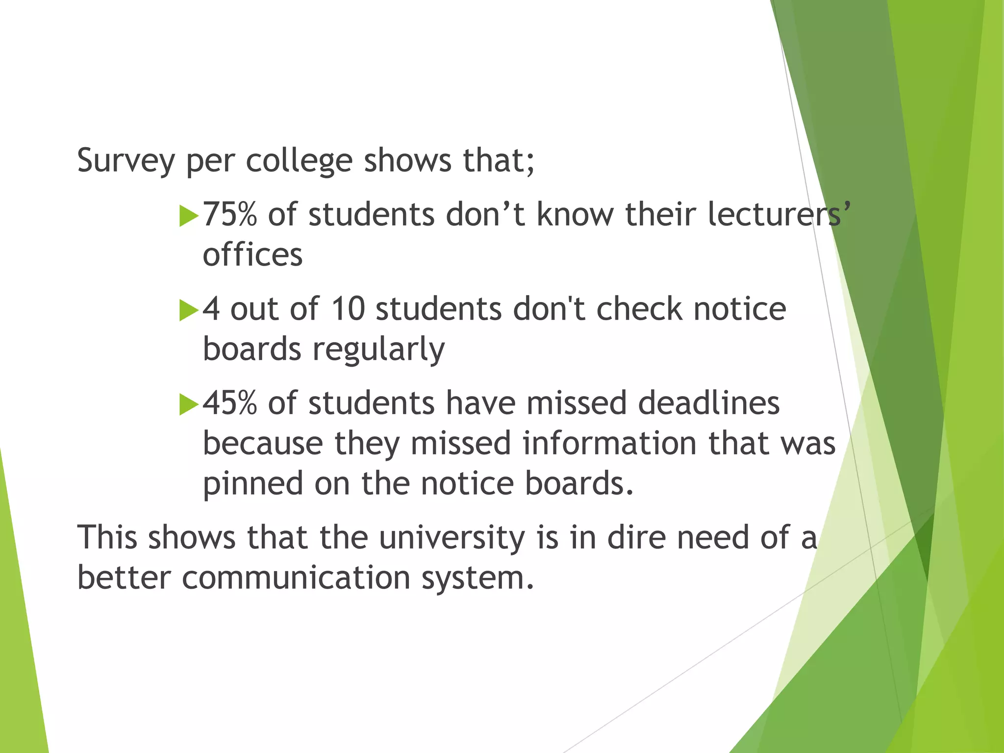 Survey per college shows that;
75% of students don’t know their lecturers’
offices
4 out of 10 students don't check notice
boards regularly
45% of students have missed deadlines
because they missed information that was
pinned on the notice boards.
This shows that the university is in dire need of a
better communication system.
 