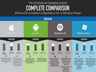 Differences
5/5/2014 13ANDROID V/S iOS
 