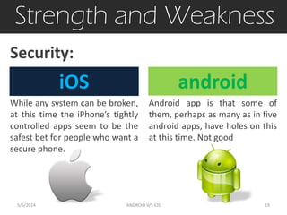 While any system can be broken,
at this time the iPhone’s tightly
controlled apps seem to be the
safest bet for people who want a
secure phone.
Strength and Weakness
Security:
iOS android
Android app is that some of
them, perhaps as many as in five
android apps, have holes on this
at this time. Not good
5/5/2014 19ANDROID V/S iOS
 