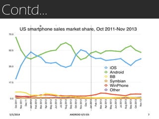 Contd…
5/5/2014 7ANDROID V/S iOS
 