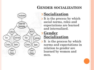 Gender Socialization Process Gender and Development | PPTX