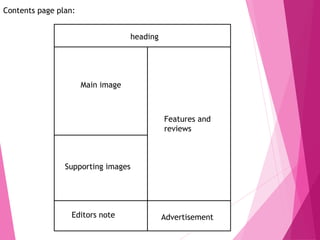 heading
Main image
Supporting images
Features and
reviews
Editors note Advertisement
Contents page plan:
 