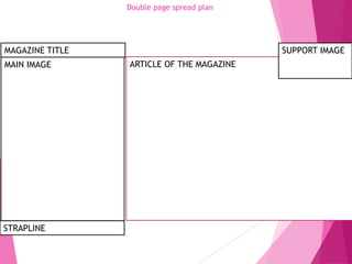 Double page spread plan
MAIN IMAGE
MAGAZINE TITLE
STRAPLINE
ARTICLE OF THE MAGAZINE
SUPPORT IMAGE
 