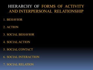 HIERARCHY OF FORMS OF ACTIVITY
AND INTERPERSONAL RELATIONSHIP
1. BEHAVIOR
2. ACTION
3. SOCIAL BEHAVIOR
4. SOCIAL ACTION
5. SOCIAL CONTACT
6. SOCIAL INTERACTION
7. SOCIAL RELATION
 