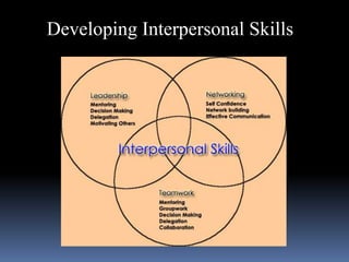 Developing Interpersonal Skills
 