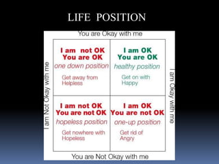 LIFE POSITION
 