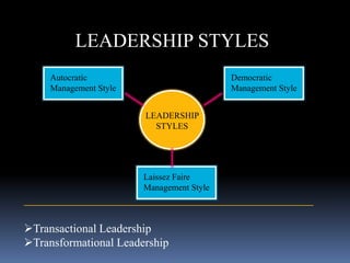 LEADERSHIP STYLES
____________________________________________________________________
Transactional Leadership
Transformational Leadership
LEADERSHIP
STYLES
Autocratic
Management Style
Democratic
Management Style
Laissez Faire
Management Style
 