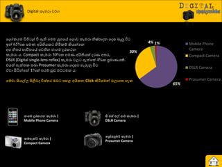 Digital රැමණා ව්ණග
යෙෝරයම ඩිජි ල් වී ඇති යමම යුගයේ යෙොව රැමණා නිෂ්පාදන යදස දැලූ ිත
ඉන් 65%ර පමය අයිතියර හිමිරේ කියන්යන
අප නිත්‍ණ ාාිතත්‍යේ පවතින ජවගම දුණරථන
රැමණා ය. Compact රැමණා 30%ර පමය අයිතියක් දණය අත්‍ණ,
DSLR (Digital single-lens reflex) රැමණා වෙ ඇත්යත් 4%ර ප්‍රමායයකි.
එයත් පැත්ත්‍ර ත්‍දා Prosumer රැමණා යදස හැරුුව ිත
ඒවා සිියන්යන් 1%ක් ත්‍ණේ සුළු මට් මර ය.
ව්පවා සියල්ල පිළීෙ විස්තර ඔෙට නහළ අයිකෙ Click කිරීවමන් ෙලාගත හැක
65%
30%
4% 1% Mobile Phone
Camera
Compact Camera
DSLR Camera
Prosumer Camera
ජංගම දුරකථෙ කැමරා |
Mobile Phone Camera
ක්පනැක්ට් කැමරා |
Compact Camera
ඩී එස් එල් මර් කැමරා |
DSLR Camera
වප්‍රෝසුමර් කැමරා |
Prosumer Camera
 