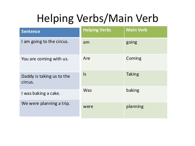 what is a helping verb what is a helping verb