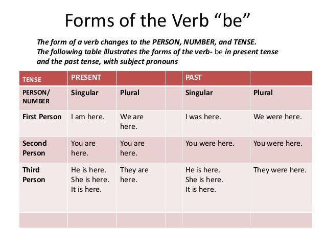 helping-verbs