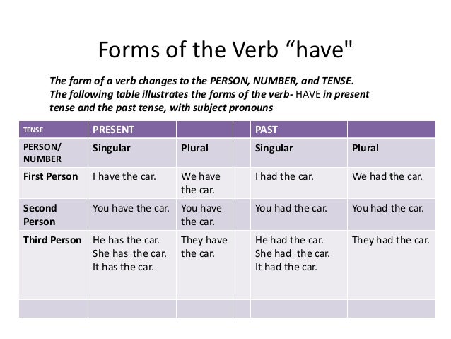helping-verbs