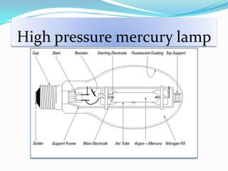 High pressure mercury lamp
 