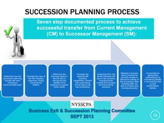 SUCCESSION PLANNING PROCESS
Seven step documented process to achieve
successful transfer from Current Management
(CM) to Successor Management (SM):
Determine how the
succession planning
process will work
including a
communication plan
Consider the view of
the CM including
objectives, timing
and personal
matters
Determine the
financial needs of
the CM who is
retiring and the
viability of the
business to support
those needs
Consider the
potential SM
including
capabilities, comfort
with supervising
former peers and
role acceptance
Understand the role
family members will
play in the company
including those
outside the business
and future family
members
Maintain a process
which provides for
periodic reviews to
determine viability of
the Succession Plan
including after the
plan is in place and
is being executed
Incorporate an
appropriate
methodology for
transferring wealth
in accordance with
current
shareholders’
desires
10
 