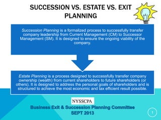 SUCCESSION VS. ESTATE VS. EXIT
PLANNING
Estate Planning is a process designed to successfully transfer company
ownership (wealth) from current shareholders to future shareholders (or
others). It is designed to address the personal goals of shareholders and is
structured to achieve the most economic and tax efficient result possible.
Succession Planning is a formalized process to successfully transfer
company leadership from Current Management (CM) to Successor
Management (SM). It is designed to ensure the ongoing viability of the
company.
1
 