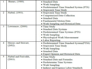 TIME STUDY | PPTX