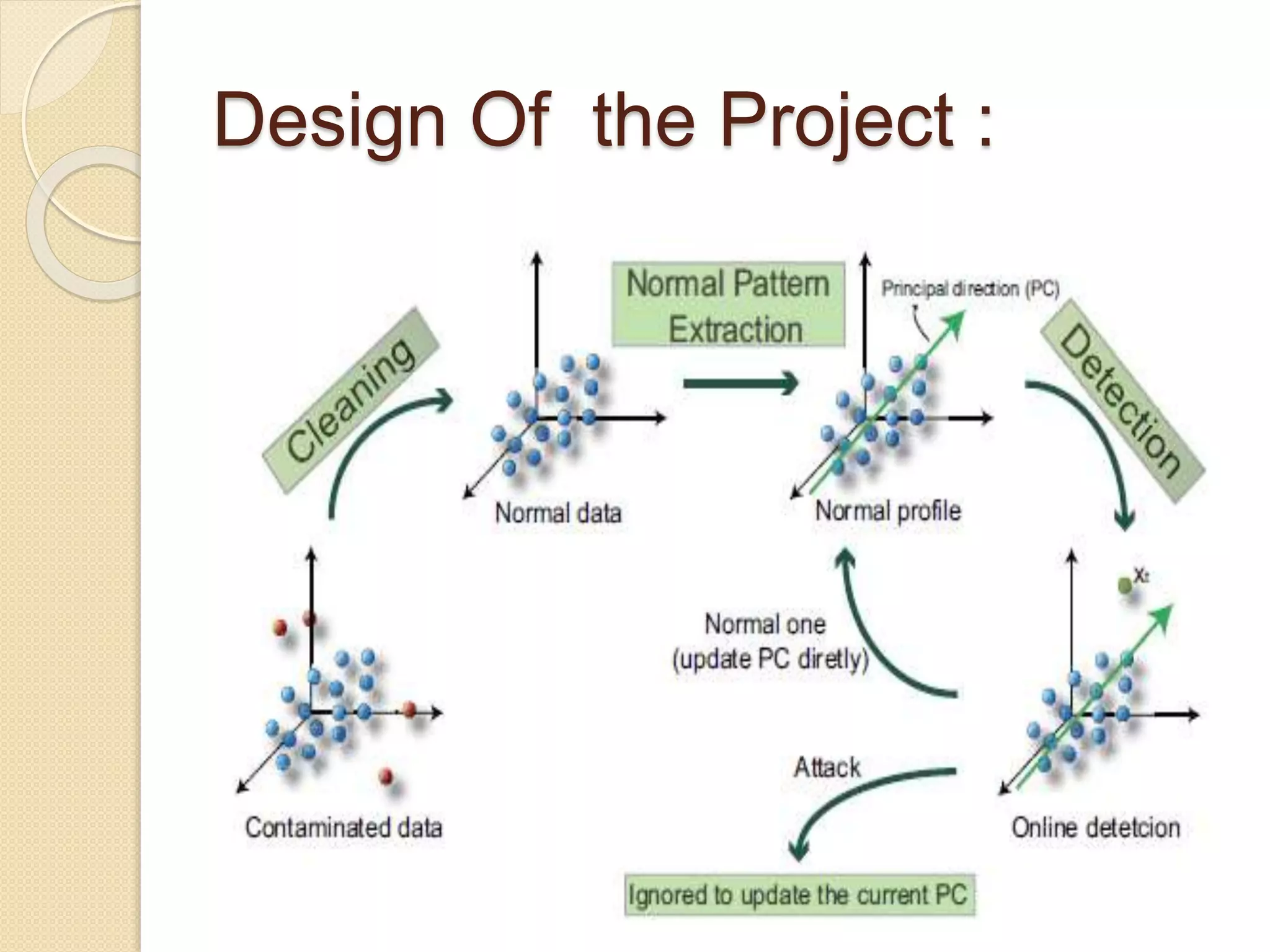 Design Of the Project :
 