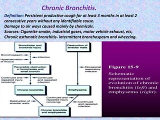 Chronic Bronchitis.
Definition: Persistent productive cough for at least 3 months in at least 2
consecutive years without any identifiable cause.
Damage to air ways caused mainly by chemicals.
Sources: Cigarette smoke, industrial gases, motor vehicle exhaust, etc,
Chronic asthmatic bronchitis- intermittent bronchospasm and wheezing.
 
