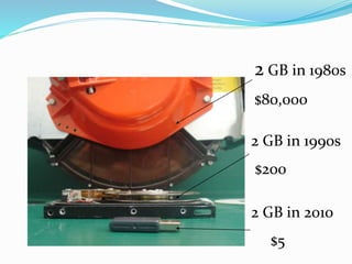 2 GB in 1980s
$80,000
2 GB in 1990s
$200
2 GB in 2010
$5
 