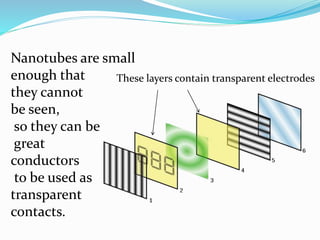Nanotubes are small
enough that
they cannot
be seen,
so they can be
great
conductors
to be used as
transparent
contacts.
These layers contain transparent electrodes
 
