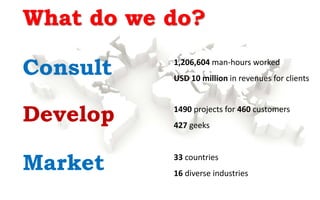 Consult
Develop 1490 projects for 460 customers
427 geeks
Market
1,206,604 man-hours worked
USD 10 million in revenues for clients
What do we do?
33 countries
16 diverse industries
 