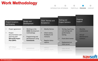 38 | www.navsoft.in
• Project agreement
• Project
documentation and
planning with
Microsoft Project
Plan (MPP)
Project Inception
and Scoping
• Working on the
AGILE development
methodology
• Programming and
development using
frameworks
Design and
Development
• Weekly Demos
• Client review,
feedback and
revisions
• Regular status
reports
Client Review and
Acceptance
• Testing, bug fixing,
unit testing and
performance
testing
• Final client review
• Deployment on
client server
Testing and
Project Delivery
• Monthly
maintenance
• Annual
Maintenance
Contract
Ongoing
Support
Work Methodology
PROCESSPORTFOLIOINTRODUCTION OFFERINGS CONTACT
 