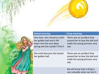 Stated meaning Deep meaning
One time, she missed to catch
her golden ball and it fell
down into the very deep
spring and she couldn’t find it.
There was an accident that
caused her to lose the ball and
made the young princess very
sad,
She cried because she loosed
her golden ball.
There was an accident that
caused her to lose the ball and
made the young princess very
sad,
We will know that a thing is
very valuable when we lost it.
 