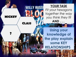 YOUR TASK
Fit your hexagons
together the way
you think they fit
AND . . .
MICKEY
CLASS
?
Using your
knowledge of
the play explain
some KEY
RELATIONSHIPS
Using your
knowledge of
the play explain
some KEY
RELATIONSHIPS
 