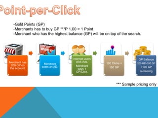 Merchant has
200 GP on
the account.
Merchant
posts an AD.
Internet users
click Ads.
Merchant
pays 1
GP/Click.
100 Clicks =
100 GP
GP Balance
200 GP–100 GP
=100 GP
remaining
*** Sample pricing only
-Gold Points (GP)
-Merchants has to buy GP ***P 1.00 = 1 Point
-Merchant who has the highest balance (GP) will be on top of the search.
 