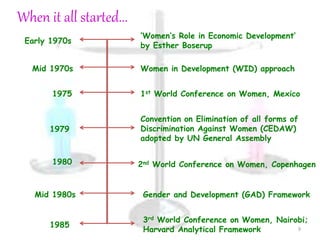 Gender in Agricultural Development | PPTX