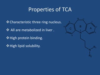 Properties of TCA
Characteristic three ring nucleus.
 All are metabolized in liver .
High protein binding.
High lipid solubility.
N
N
R1
R2
A
B
C
1
2
37
5
6
8
9
10 11
 