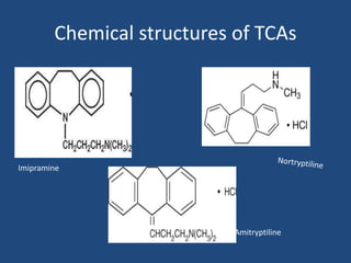 Chemical structures of TCAs
Imipramine
Amitryptiline
 