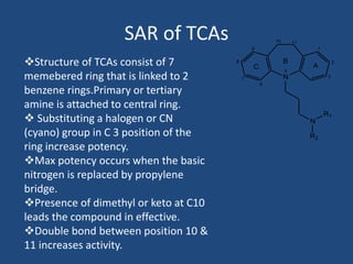 SAR of TCAs
N
N
R1
R2
A
B
C
1
2
37
5
6
8
9
10 11
Structure of TCAs consist of 7
memebered ring that is linked to 2
benzene rings.Primary or tertiary
amine is attached to central ring.
 Substituting a halogen or CN
(cyano) group in C 3 position of the
ring increase potency.
Max potency occurs when the basic
nitrogen is replaced by propylene
bridge.
Presence of dimethyl or keto at C10
leads the compound in effective.
Double bond between position 10 &
11 increases activity.
 