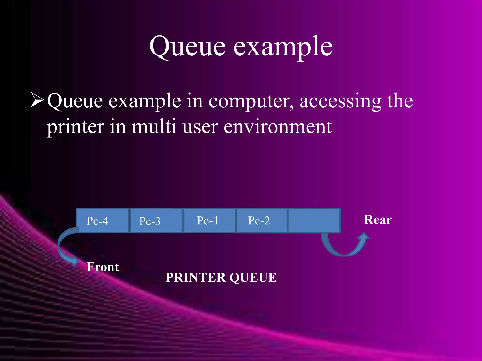 QUEUE | PPTX | Computing | Technology & Computing