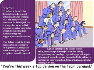 CONTOH
Di dalam sebuah kelas
dibentuk satu kelompok
untuk membahas tentang
“A” dan menyelesaikan
kasusnya.Di kelompok itu
tentunya harus memiliki
struktur-struktur yang jelas
seperti ketua(yang bisa
membimbing) dan
anggota(memberi masukan).
Dan dalam rapat itu terasa
nyaman kalau semuanya
saling interaksi,menjalani
peran masing-masing dan
mengikuti moral kelompok.
Ketika kelompok itu dalam situasi
kritis,semuanyapun bekerja sama dan saling
menyumbangkan pendapat nya sehingga kelompok
ini menjadi suatu kesatuan dan solid.Pada akhirnya
merekapun menyelesaikan dengan tuntas membahas
tentang “A” itu.
 