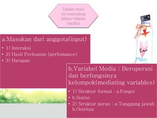 a.Masukan dari anggota(input)
• 1) Interaksi
• 2) Hasil Perbuatan (perfomance)
• 3) Harapan
b.Variabel Media : Beroperasi
dan berfungsinya
kelompok(mediating variables)
• 1) Struktur formal : a.Fungsi
• b.Status
• 2) Struktur peran : a.Tanggung jawab
b.Otoritas
 